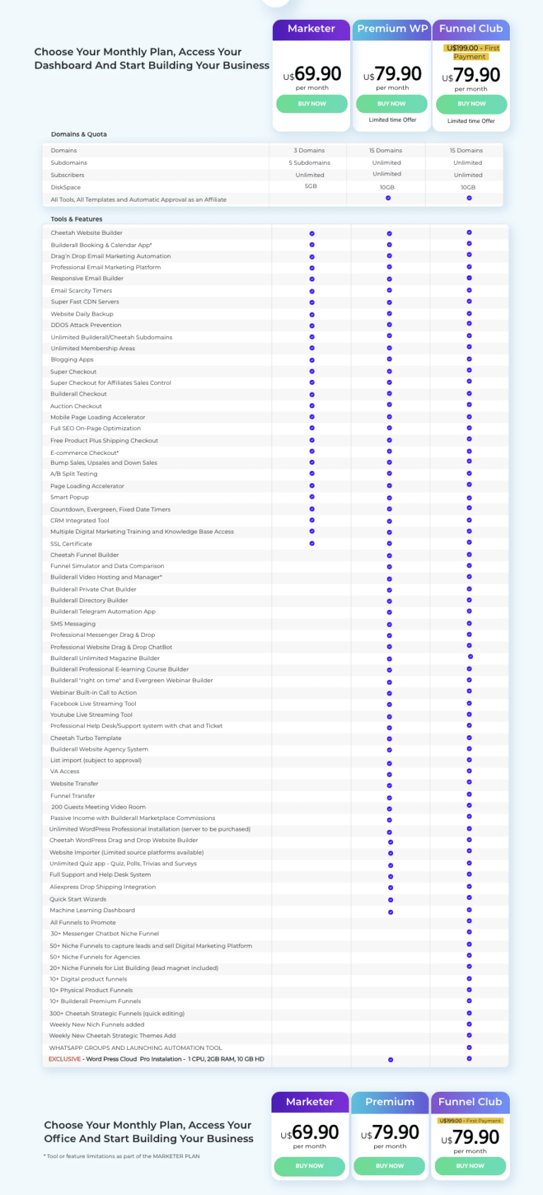 Builderall Review 2021 Complete Digital Marketing Platform Builderall Review 2021 Complete Digital Marketing Platform