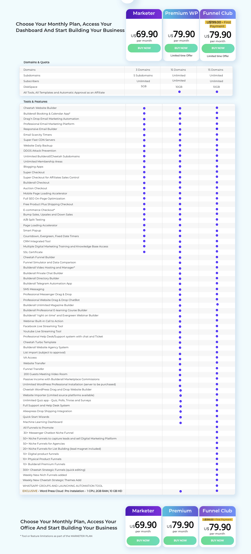 Builderall 5.0 Plans