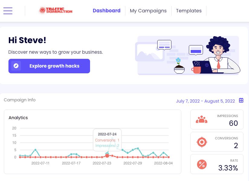 TD Pages Dashboard